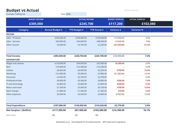 Preview of Free UK budget vs actual template