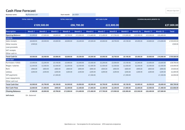 Preview of Free UK cash flow forecast template