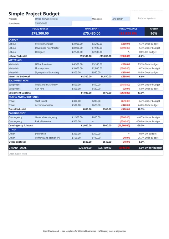Preview of Free UK project budget template